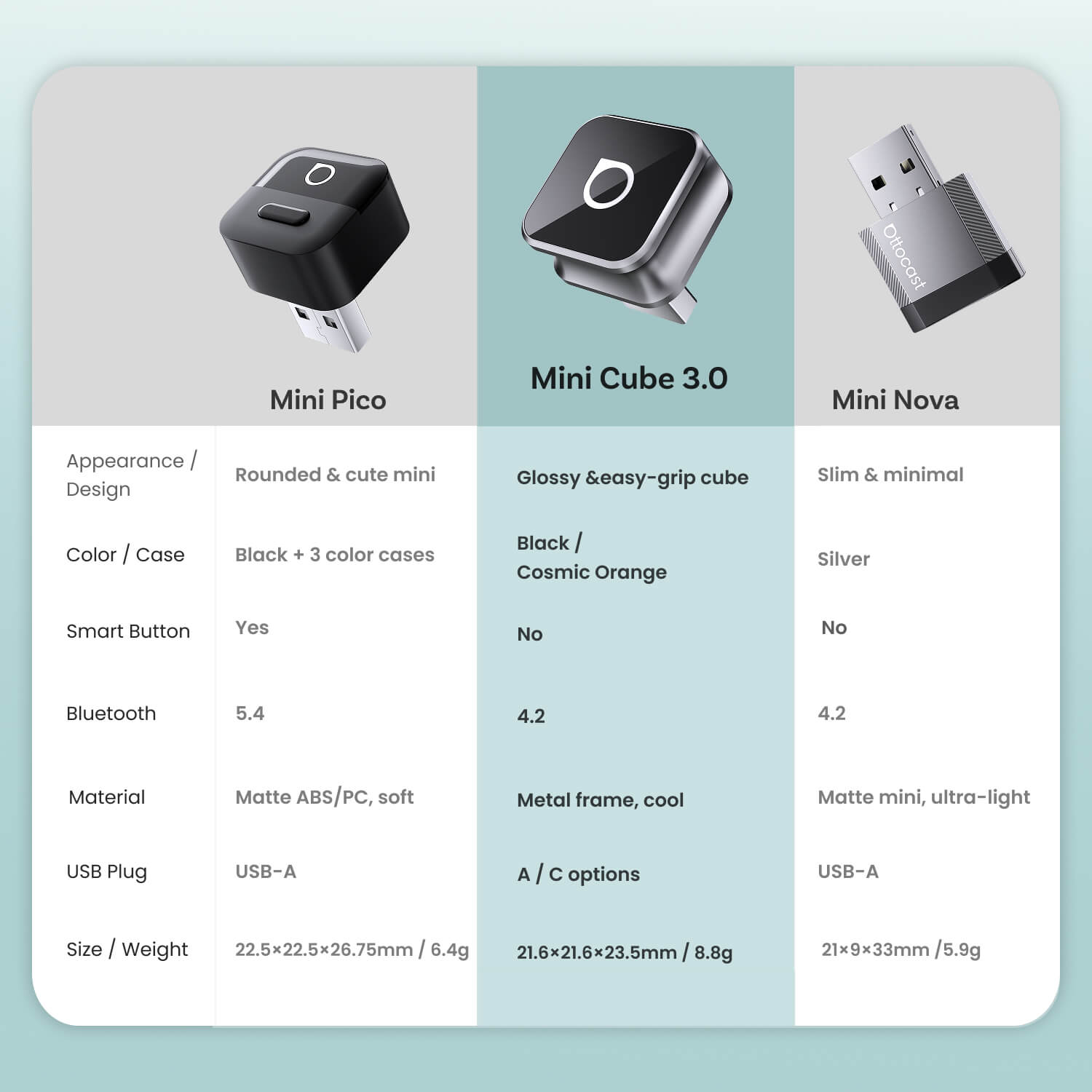 Mini Cube 3.0 Wireless CarPlay/Android Auto