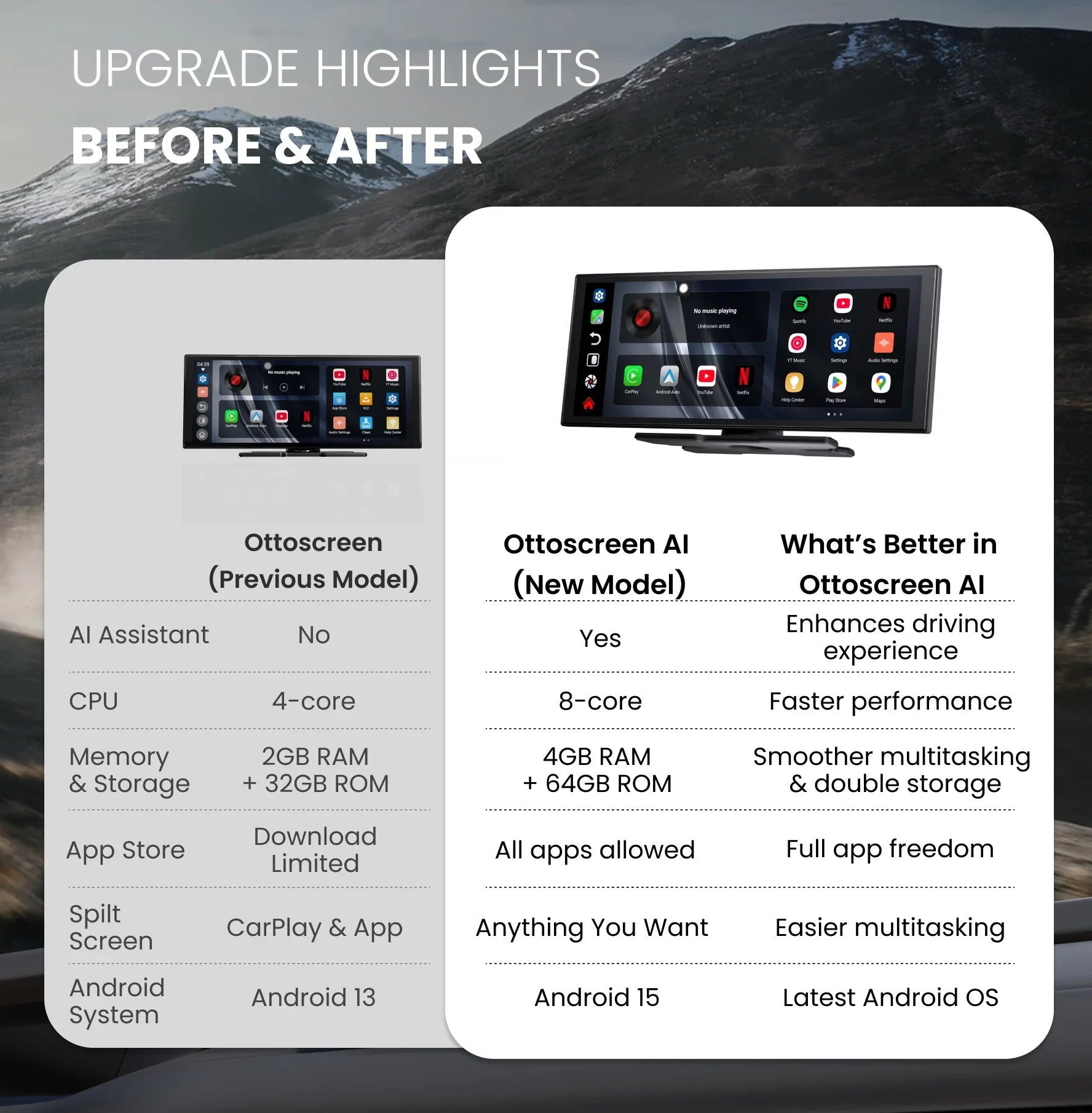 Ottoscreen KI-Autodisplay