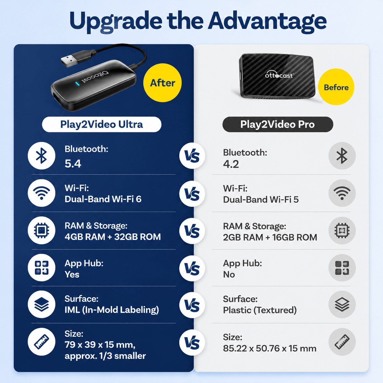 Ottocast® Play2Video Ultra – Autobox für Netflix, YouTube und Prime Video mit kabelloser CarPlay/Android Auto-Unterstützung