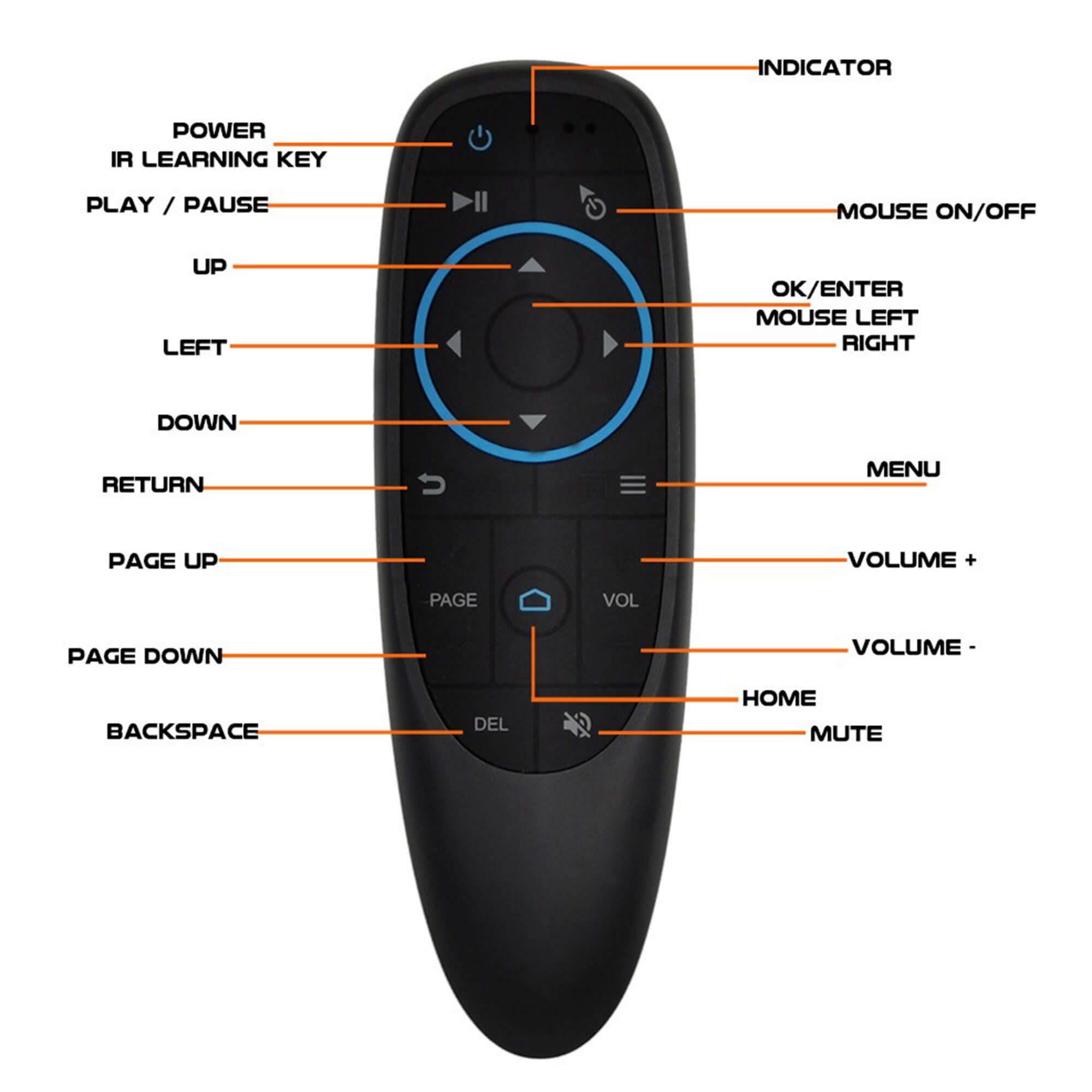 Free Wireless Controller