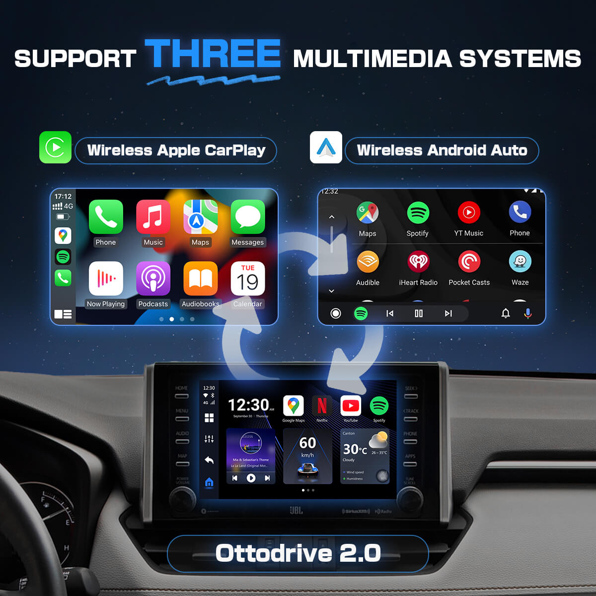 OttoAibox P3