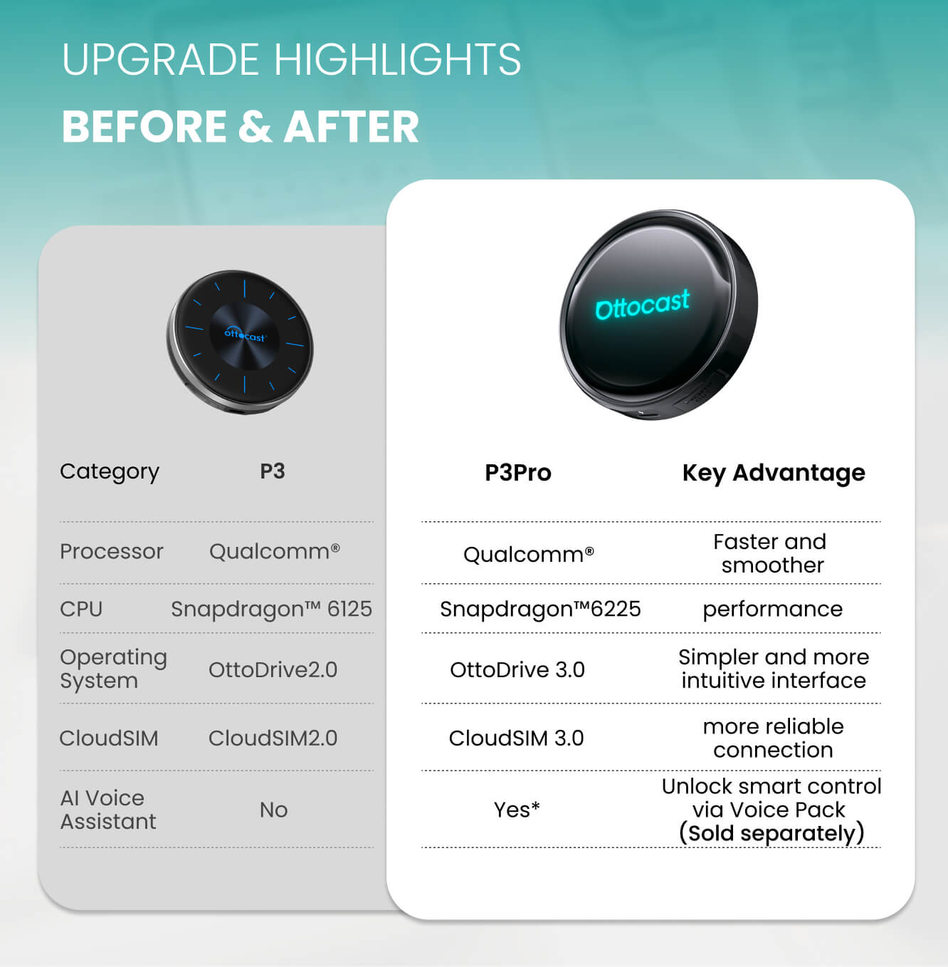 Ottocast P3 Pro CarPlay AI Box