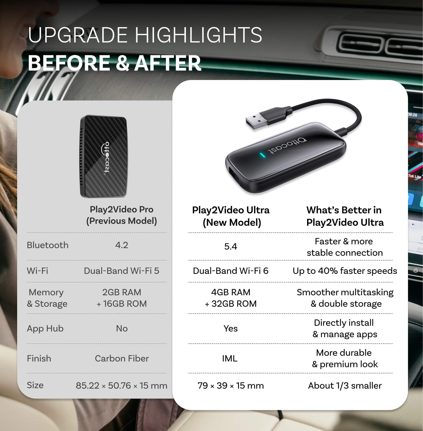 2026 New Play2Video Ultra Netflix YouTube Prime video car box with wir